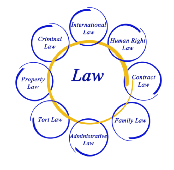 Diagram of law
